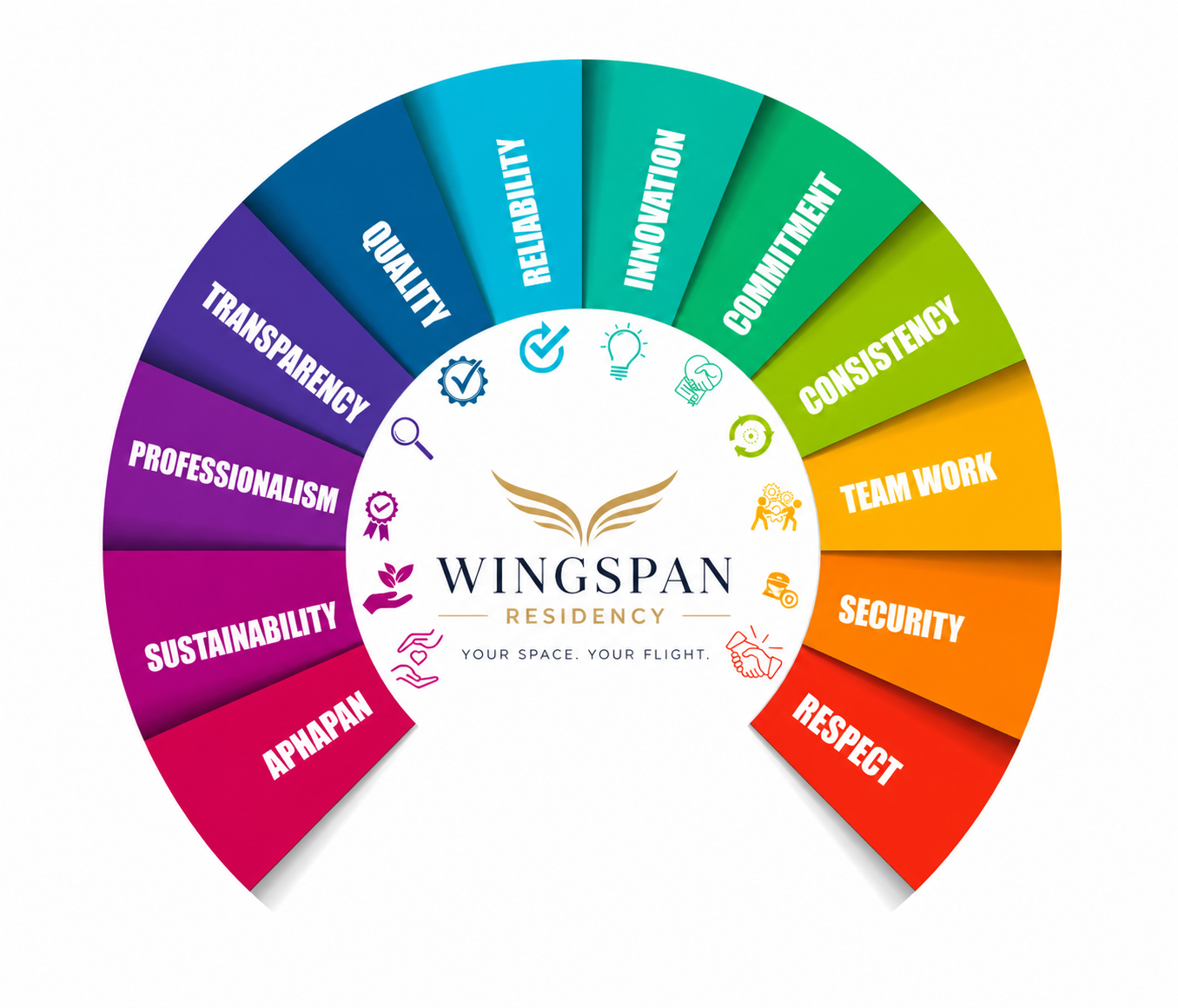 Values Image